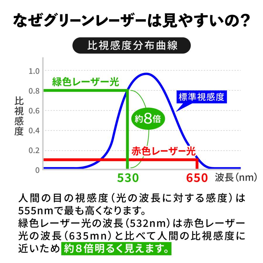 レーザーポインター ミドリちゃんSlim ポインター 緑 グリーン