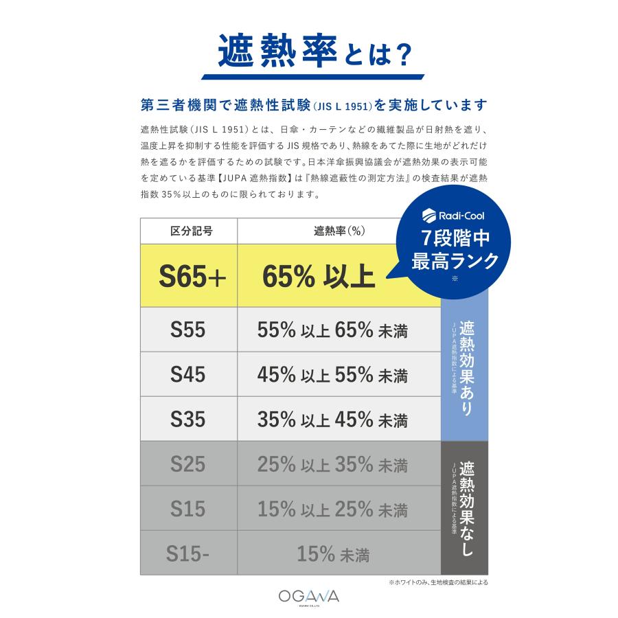 ZEROAND ゼロアンド 傘 放熱 冷却 晴雨兼用 (LDB-RDC-58PM)  折りたたみ日傘 Radi-cool ラディクール 男女兼用の画像