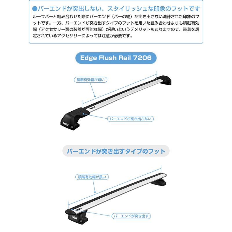 THULE  ベースキャリア用バー＆フット THULE（スーリー） CX-5（ダイレクトルーフレール付き KF#）専用
