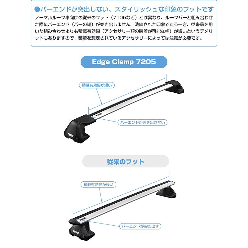 THULE（スーリー） ルノー ルーテシア（5ドア 2020〜）専用 