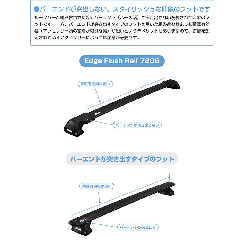 THULE (スーリー)TH7106 KIT6020ベースキャリアフット&キット THULE（スーリー） キックス（ダイレクトルーフレール付き P15