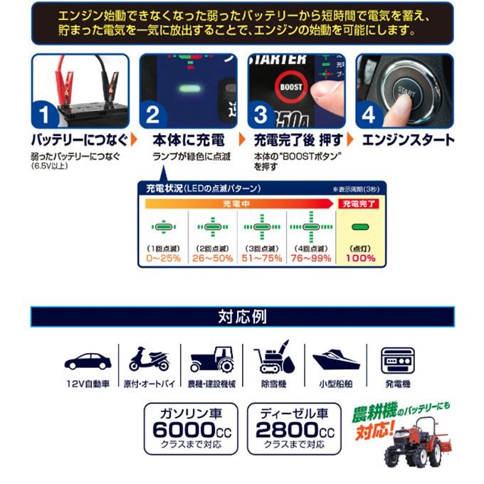 大橋産業 Bal 12v専用ジャンプスターターno 2711 バッテリー上がりの時にエンジンスタートが可能 過放電バッテリー スタイルマーケットyahoo ショップ 通販 Yahoo ショッピング