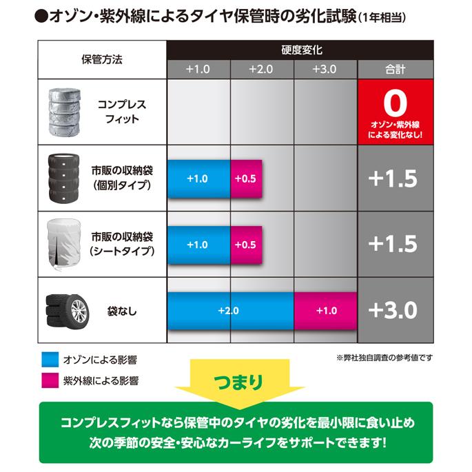 高性能タイヤカバー 真空タイヤパッキング コンプレスフィット 4枚入 