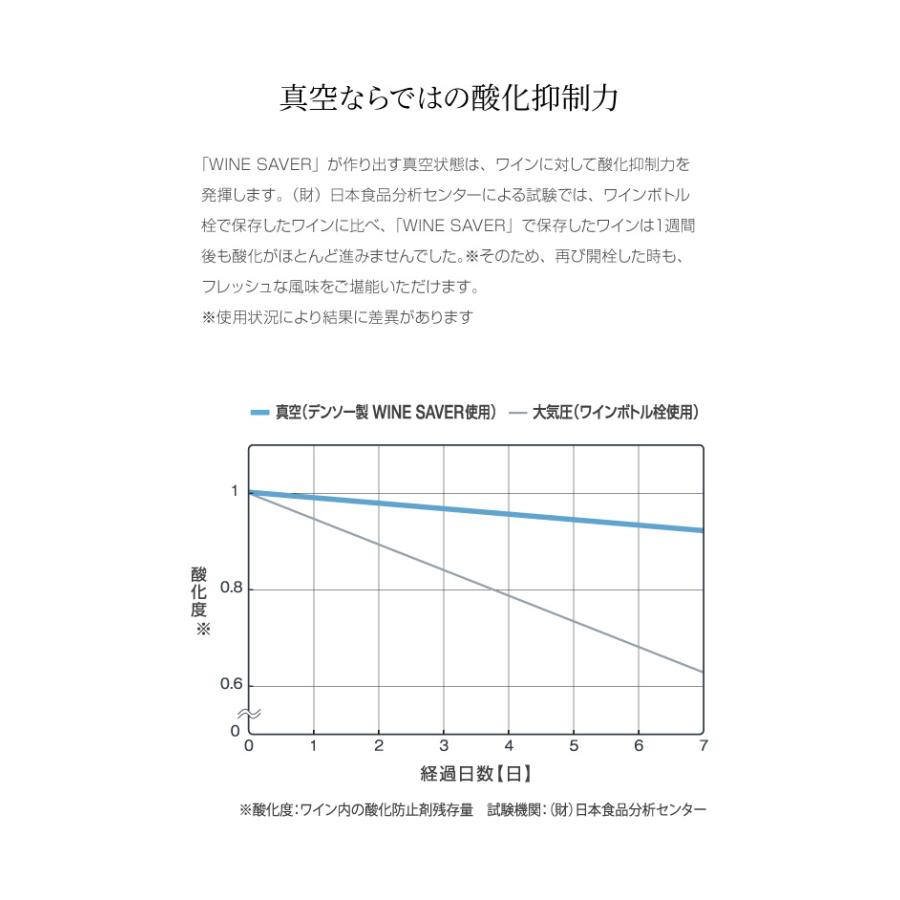 敬老の日 ギフト ラッピング DENSO デンソー WINE SAVER ワイン