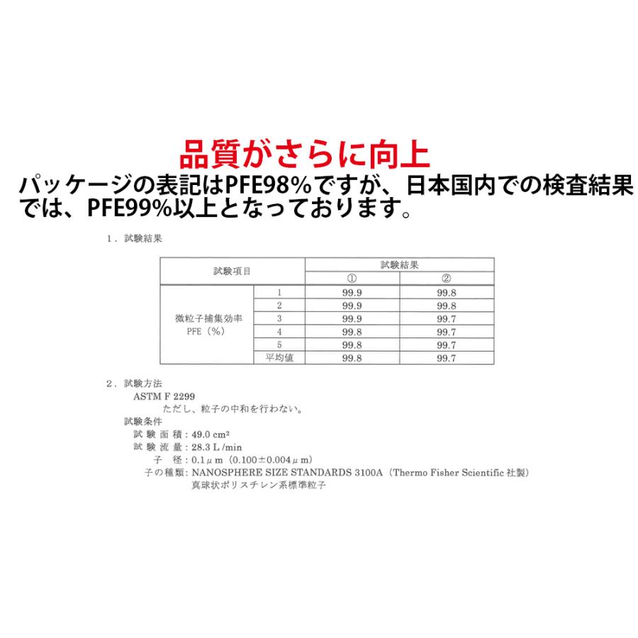 日本製 マスク 不織布  個包装 50枚入 BFE99% PFE99% サージカルマスク 安心 清潔の個別包装 送料無料 品質改良 マスク 日本製  国産 花粉症｜styleon｜02