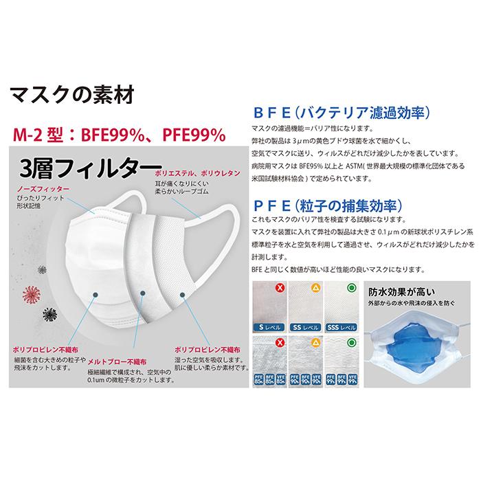 日本製 マスク 不織布  個包装 50枚入 BFE99% PFE99% サージカルマスク 安心 清潔の個別包装 送料無料 品質改良 マスク 日本製  国産 花粉症｜styleon｜06