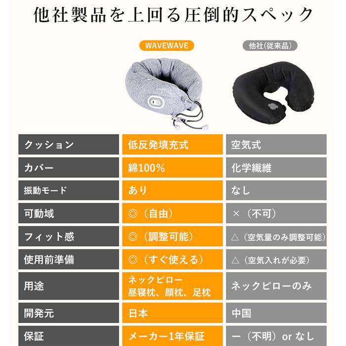 マッサージ ネックピロー 振動機能搭載 コンパクトに持ち運び可能 WAVEWAVE  RELEX NECK PILOW 正規品 送料無料 | WAVEWAVE | 10