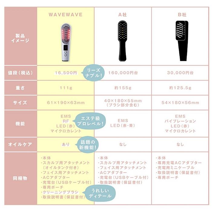 リフトアップ フェイスマッサージ  ヘッドマッサージ ブラシ WAVEWAVE Scalp Brush Premium  正規品 送料無料 | WAVEWAVE | 19