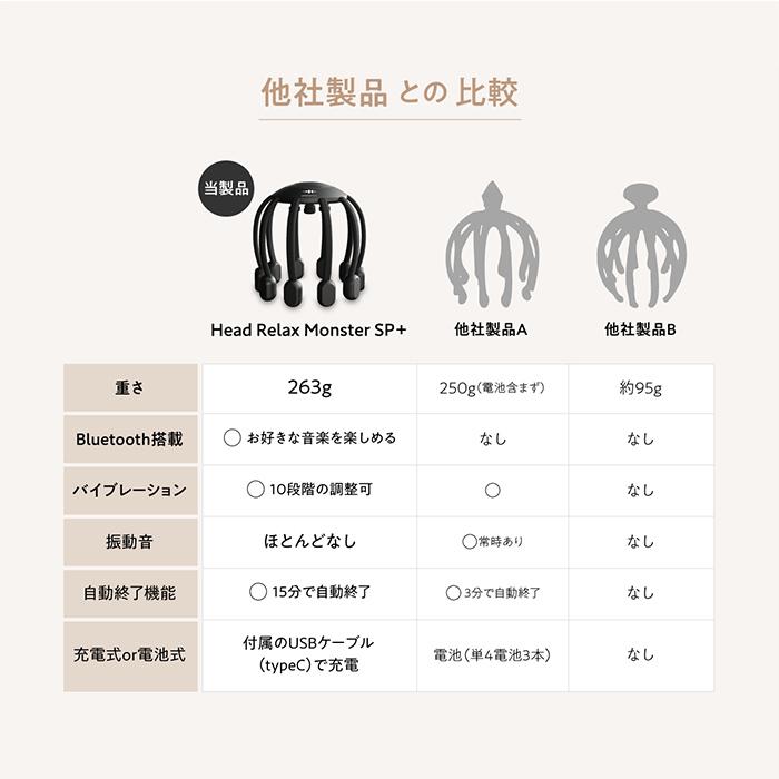 ヘッドスパ ヘッドマッサージ 5つのモード搭載 WAVEWAVE HEAD Relax MONSTER SP＋ 正規品 送料無料 | WAVEWAVE | 06