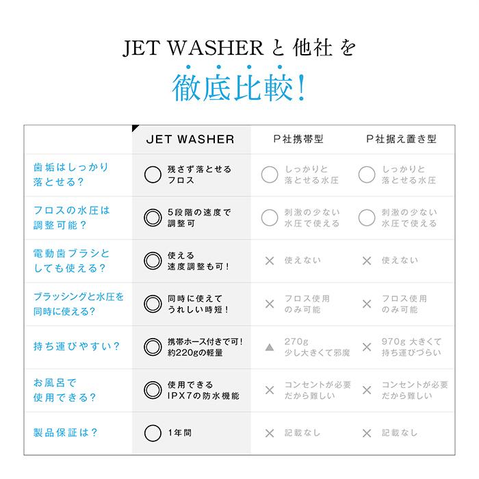 ブラッシング フロス 2in1 電動歯ブラシ 水流と振動 汚れをしっかりと落とす WAVEWAVE JET WASHER 正規品 送料無料 | WAVEWAVE | 17