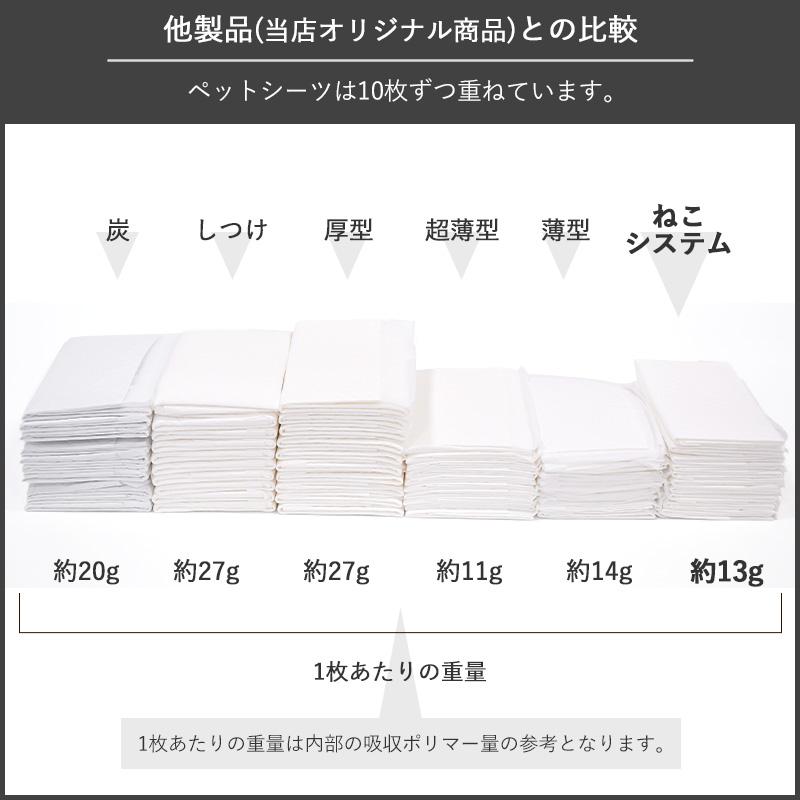 お試し用　ねこシステムトイレ用シーツ　猫用　ペットシーツ　4枚 | スタイルプラス | 05