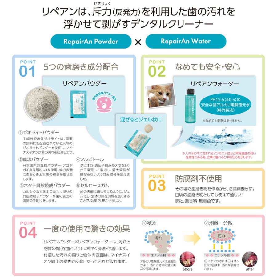 Repairan デンタルクリーナー お徳用 個入 回分 日本製 歯石除去 歯石対策 歯磨き粉 防腐剤不使用 無香料 無着色 リペアン Byron バイロン ペットシーツ専門店スタイルプラス 通販 Yahoo ショッピング