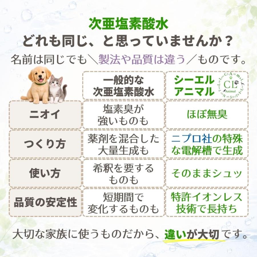 ペット 消臭スプレー 除菌 消臭剤 犬 猫 トイレ おしっこ 粗相 ニオイ イオンレス 次亜塩素酸水 シーエルアニマル 500ml ニプロ原液使用 ほぼ無臭 不純物少ない | STYRIA | 03