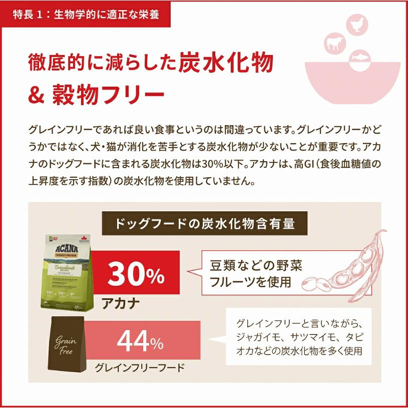 ACANA (アカナ) ドッグフード ヨークシャーポーク [国内正規品] 6kg