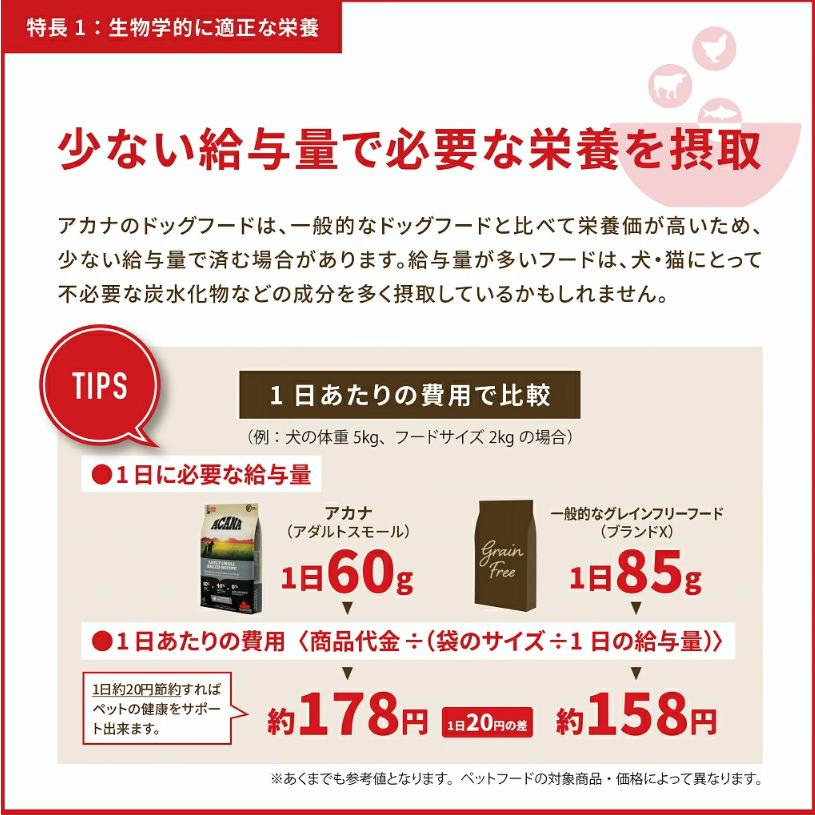 ACANA (アカナ) ドッグフード グラスフェッドラム [国内正規品] 11.4kg