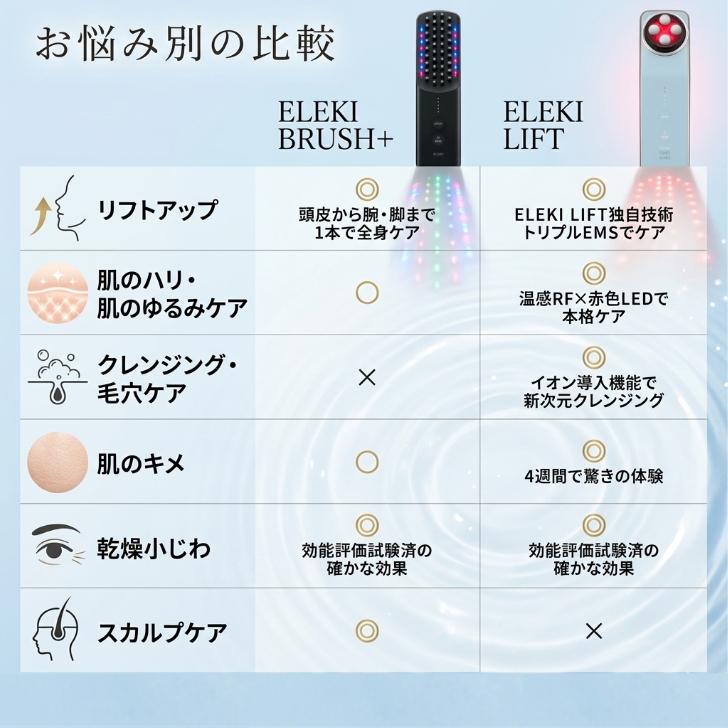 Brighte ELEKI LIFT ブライト エレキリフト (美顔器/EMS/フェイスケア