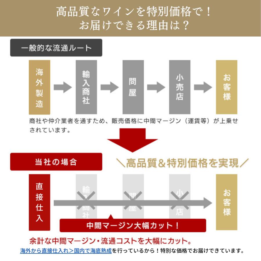 海底熟成ワイン 海底ワイン  ヴィンクロエテルノ 2019年 赤ワイン 高級 フルボディ ギフトワイン プレゼント 女性 還暦祝い ポルトガル 750ml |  | 13