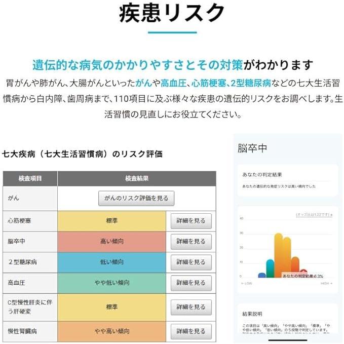 新 [GeneLife Genesis2.0 Plus] ジーンライフ 約360項目の総合遺伝子検査キット｜successfullyshop｜03