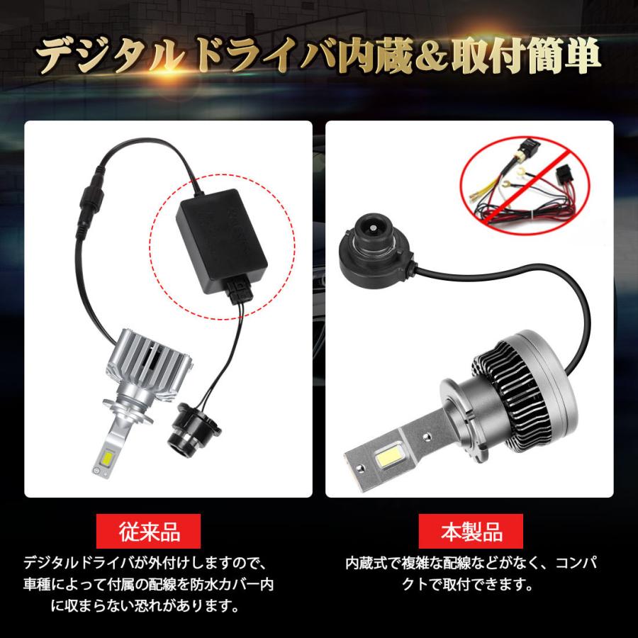 SUCCUL（サクル） D2S/R LEDヘッドライト Hi/Lo切替 車/バイク用