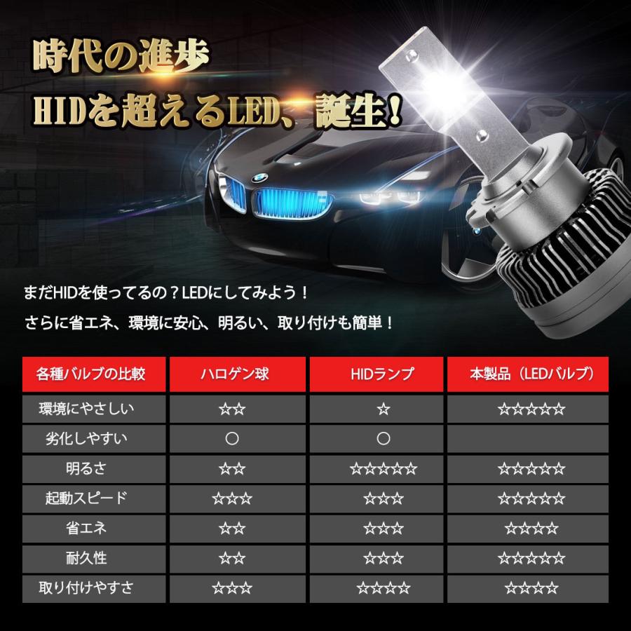 SUCCUL（サクル） D4 D4S/R LEDヘッドライト Hi/Lo切替 車/バイク用 