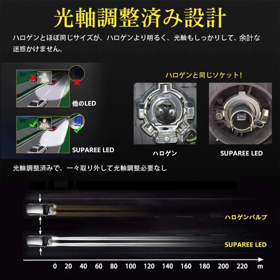 H4 led ヘッドライト Hi/Lo 新車検対応 車/バイク用 16000LM 54W 12V車