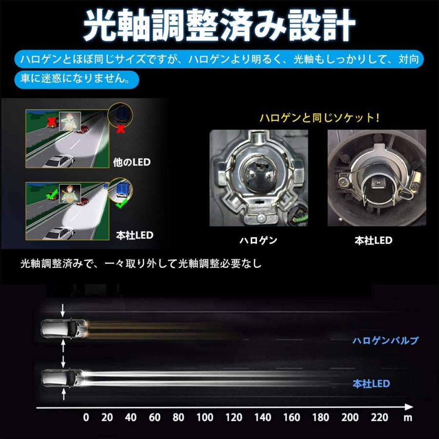 高輝度 新車検対応 H4 LEDヘッドライトHi/Lo 6500K ホワイト16000LM