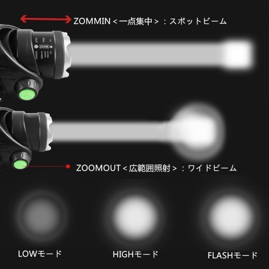 LEDヘッドライト 充電式 電池付 USB充電 アウトドア 3モード ズーム可 1200LM 防水防災 調節可 高光量 SUCCUL｜succul｜05