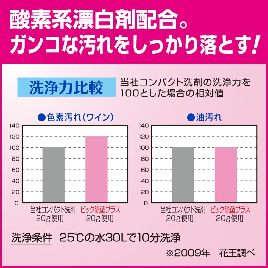 同梱不可 花王 ビック除菌プラス 2.5kg×6本 (1ケース)  業務用 大容量 詰め替え 洗濯用洗剤｜sudareyosizu｜04