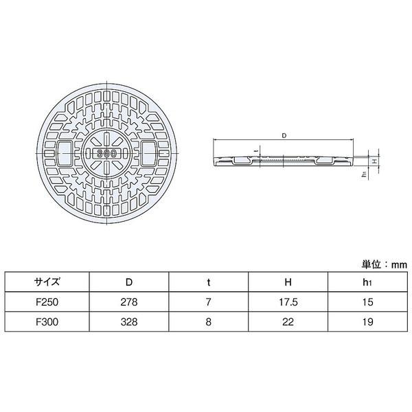 鋳鉄製雨水蓋 250型(直径278mm) F250(穴なし） アロン化成
