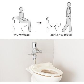 フラッシュマンfd ふたなし 和式トイレ用後付センサー Fdl1 Inax フタが六角ネジバルブ用 ミナミサワ Fdl1 スダ水周りショップ 通販 Yahoo ショッピング