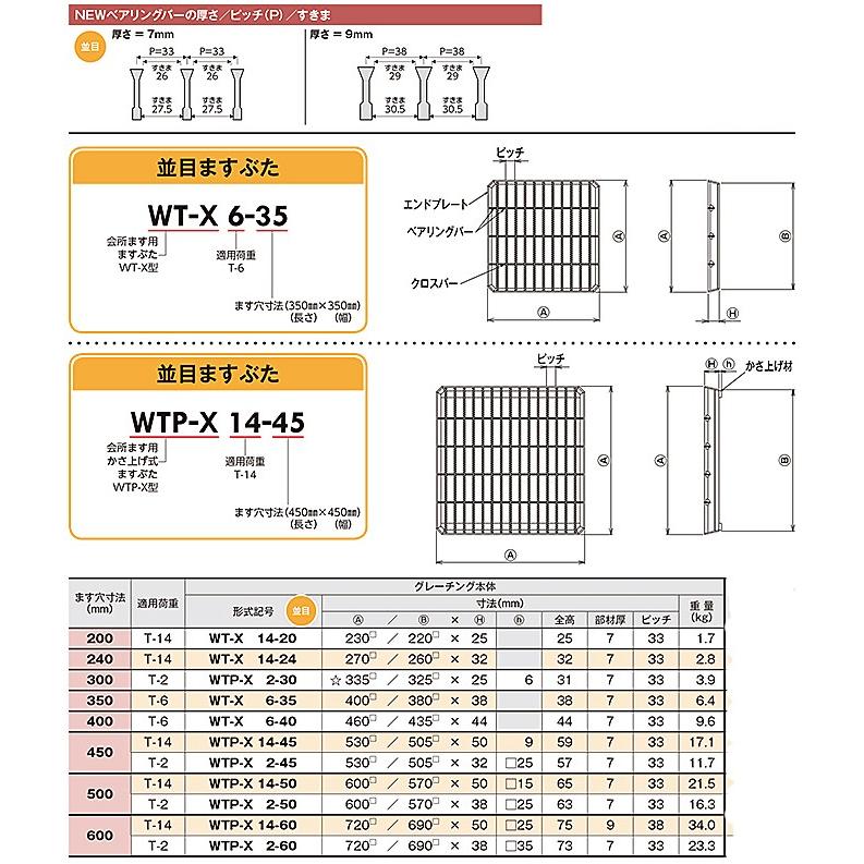 グレーチング　サイズ1000×200　9枚 グレーチング 一覧表 】〈サイズ・寸法〉〈値段・価格〉〈種類〉〈型式