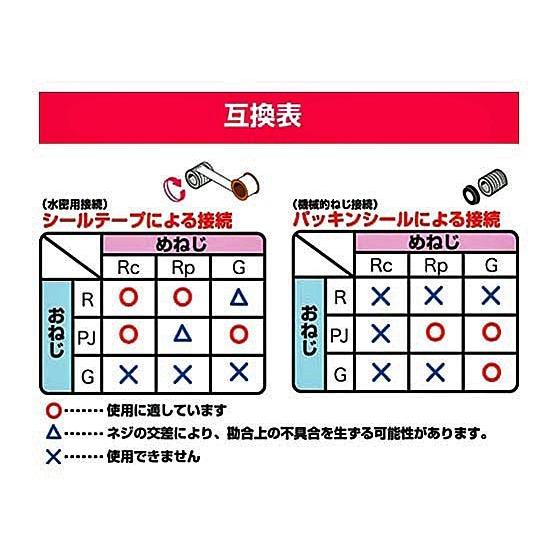 水栓部品　上部分岐バルブ PB585F-13(C1)　三栄水栓｜sudasyop｜04