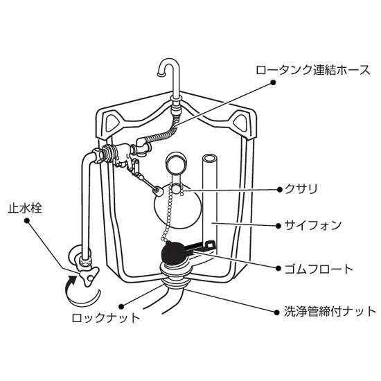 トイレ部品 ロータンクサイフォン Ph84 32 三栄水栓 St0037 スダ水周りショップ 通販 Yahoo ショッピング