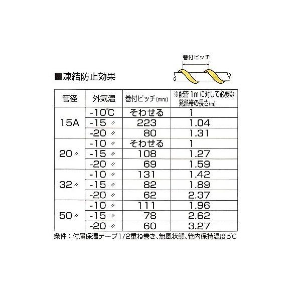 水道凍結防止帯パイロットランプ付 PLD-1.5(1.5m) :t-0019:スダ水周りショップ - 通販 - Yahoo!ショッピング