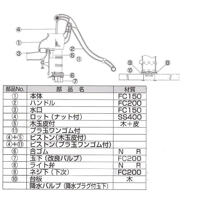手押しポンプ用部品 32用ピストン＋木玉皮付（部品ナンバー4+5） 東邦