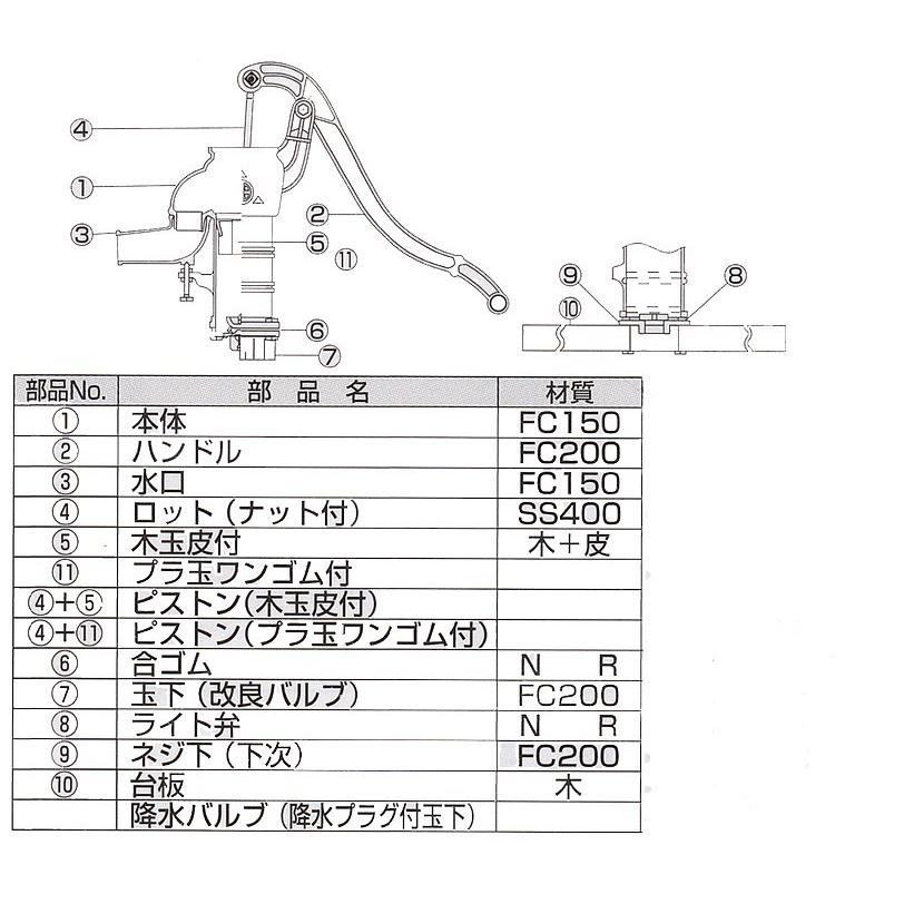 手押しポンプ用部品　32・35用鉄ベース 東邦工業｜sudasyop｜02