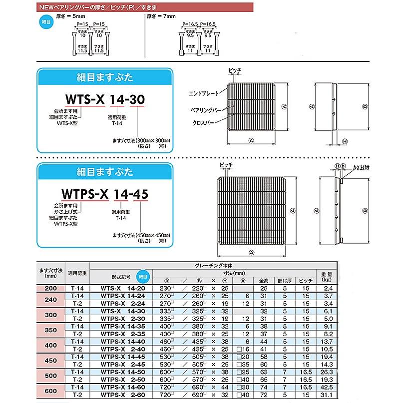 会所マス用グレーチング 細目 マス穴400サイズ Wtps X 14 40 Wtpsx1440 スダ水周りショップ 通販 Yahoo ショッピング