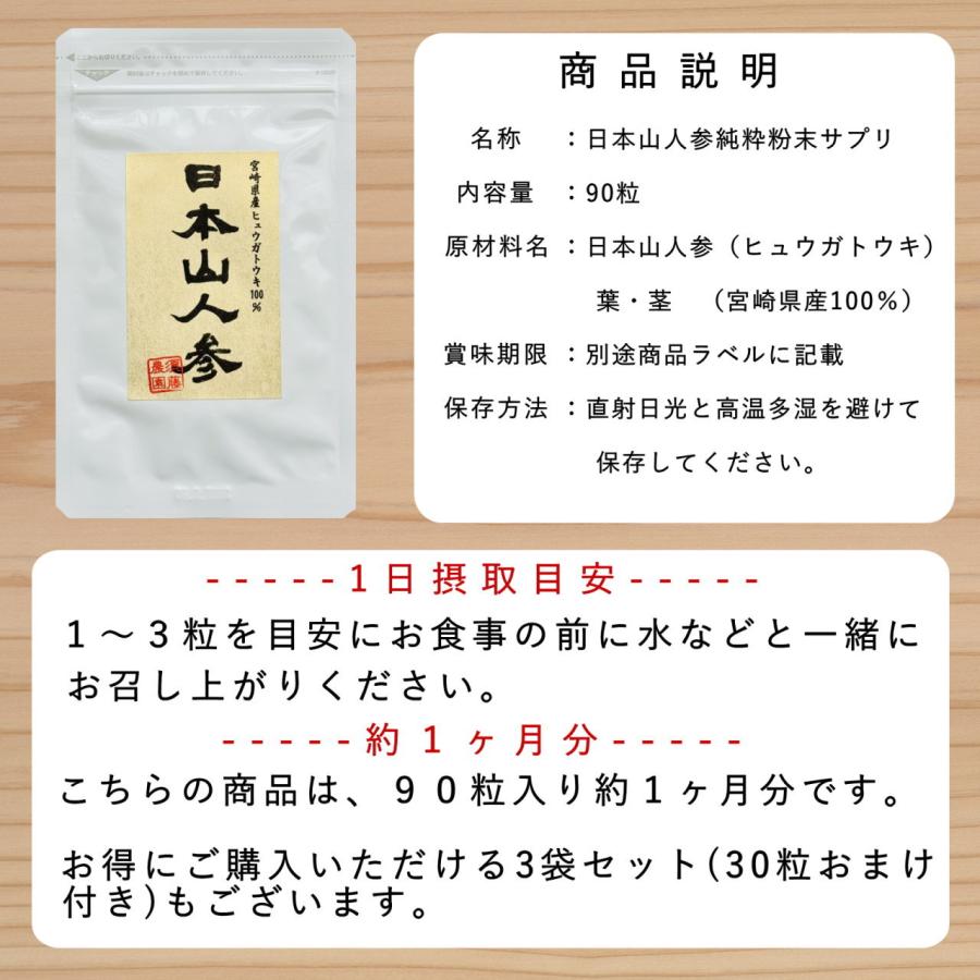 日本山人参 サプリ 90粒 ヒュウガトウキ 日向当帰 宮崎県産 神の草 無