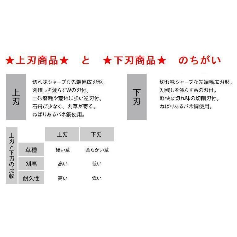 ラッピング不可】2枚○柔らかい草向き 三陽金属 フリー刃Wカット70下刃 日本製○ 乗用モア用 乗用草刈機 替刃 農業用 三陽金属 日本製 自走式草刈機用替刃 Wカット70 下刃 2枚 フリー刃 除草 草刈り