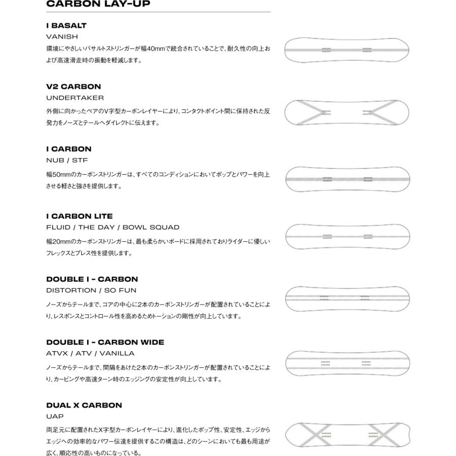 RIDE セール 2021-2022モデル Sims Snowboard / Nub 送料代引き RIDE セール 2021-2022モデル Sims Snowboard / Nub 送料代引き