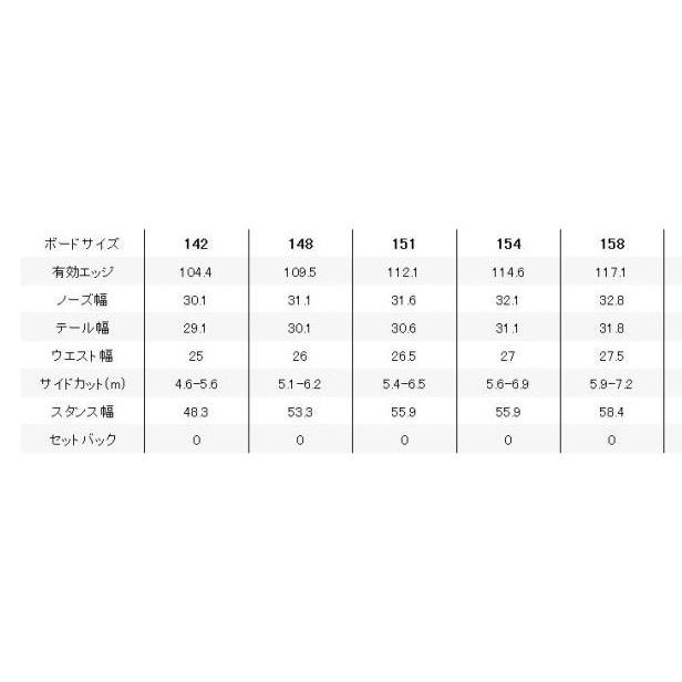 RIDE セール 2021-22 | BENCHWAMER(ベンチウォーマー) 送料 RIDE セール 2021-22 | BENCHWAMER(ベンチウォーマー) 送料