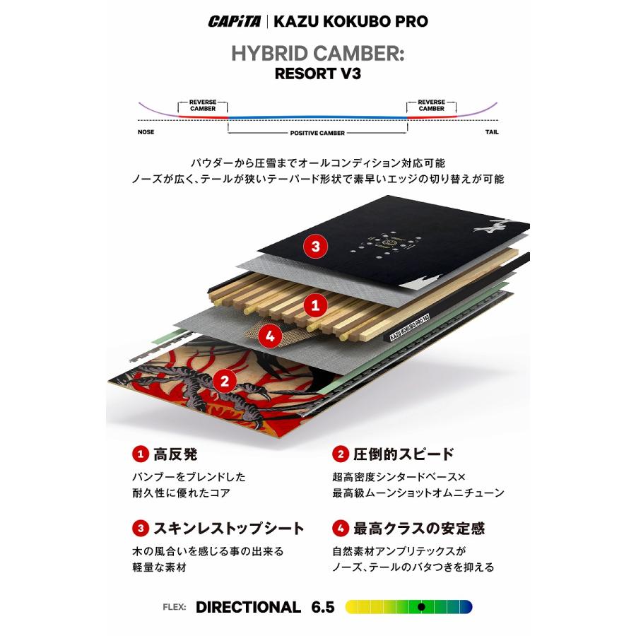 CAPiTA 2025-26モデル CAPITA SNOWBOARD / KAZU KOKUBO PRO WIDE 送料
