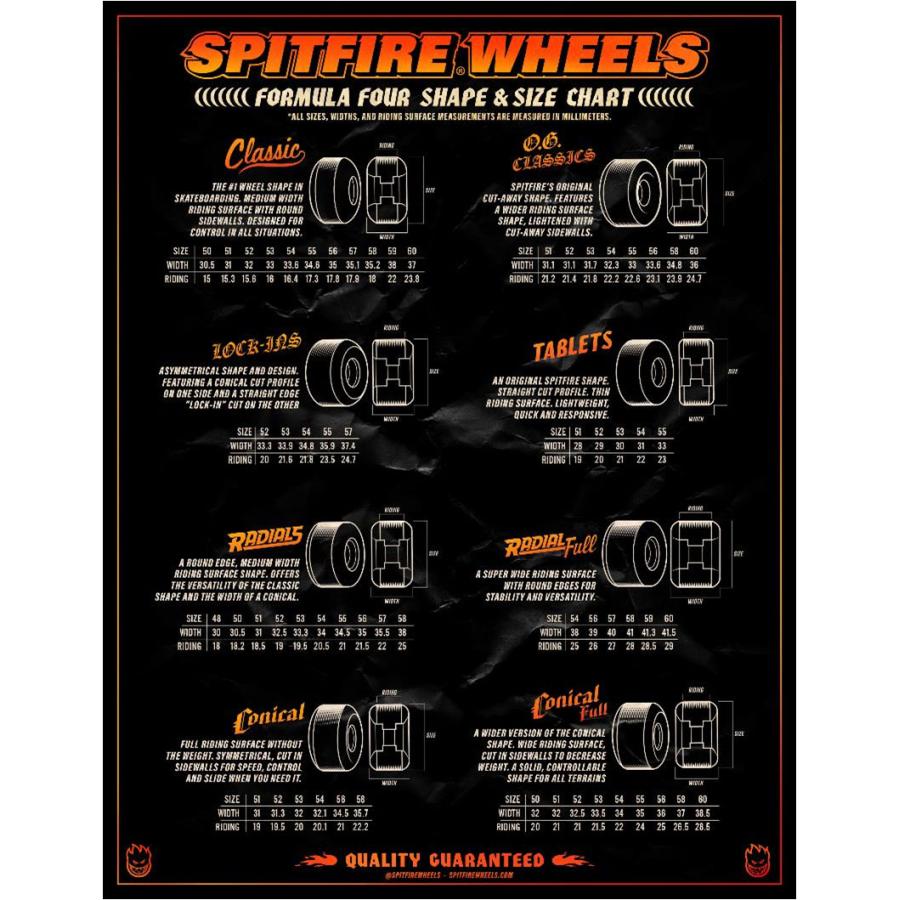 SPITFIRE | WHEEL | FORMULA4 97D LOCK-IN FULL | SPITFIRE WHEELS | 01