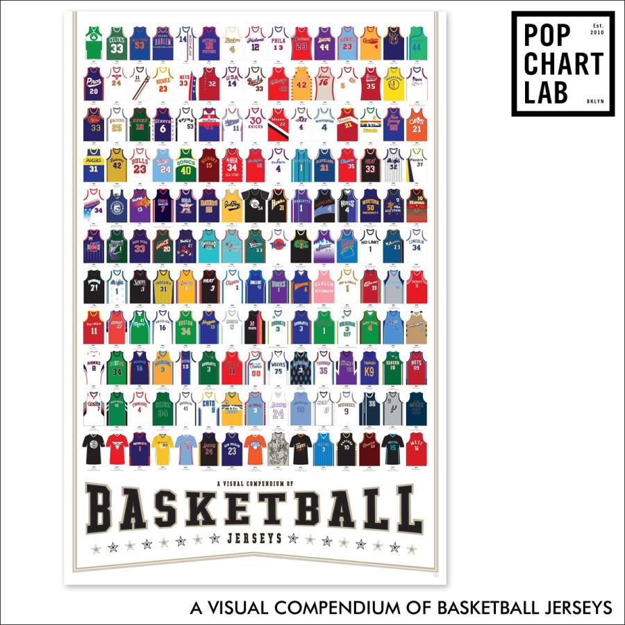 ポップチャートラボ POP CHART LAB ポスター インテリア POSTER バスケットボール NBA A VISUAL