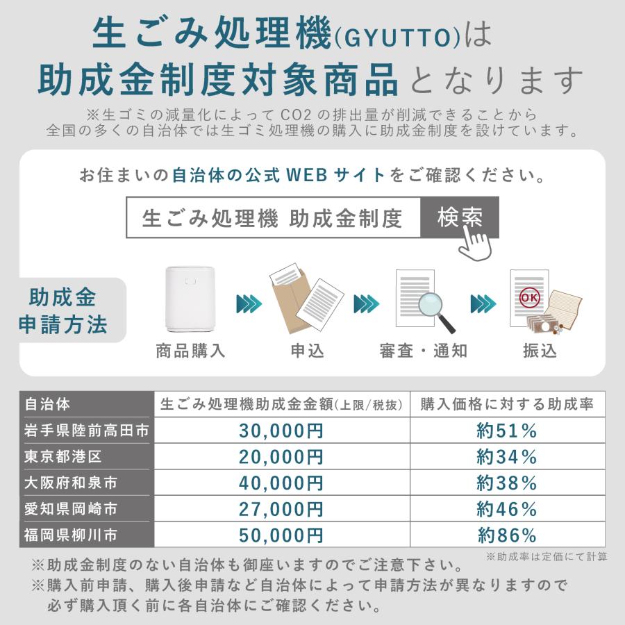 クワッズ QUADS 生ゴミ処理機 生ごみ 家庭用 減量乾燥機 3L 大容量 高速乾燥 粉砕一体化 活性炭 フィルター付 ギュット GYUTTO QS361｜sugaronlineshop｜13