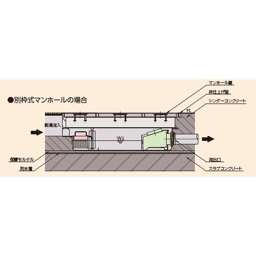FRP製超浅型グリストラップ[側溝流入式] ホーコスGFR-15EAU : 年中無休