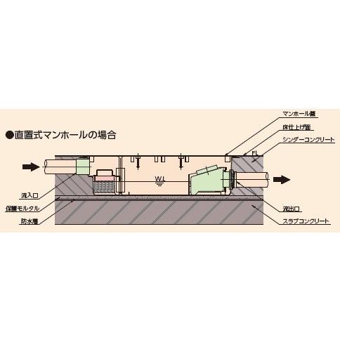 FRP製超浅型グリストラップ[パイプ流入式]　ホーコスGFR-15JPU