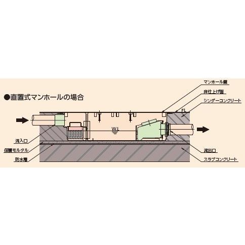 FRP製超浅型グリストラップ[パイプ流入式] ホーコスGFR-40JPU : 年中
