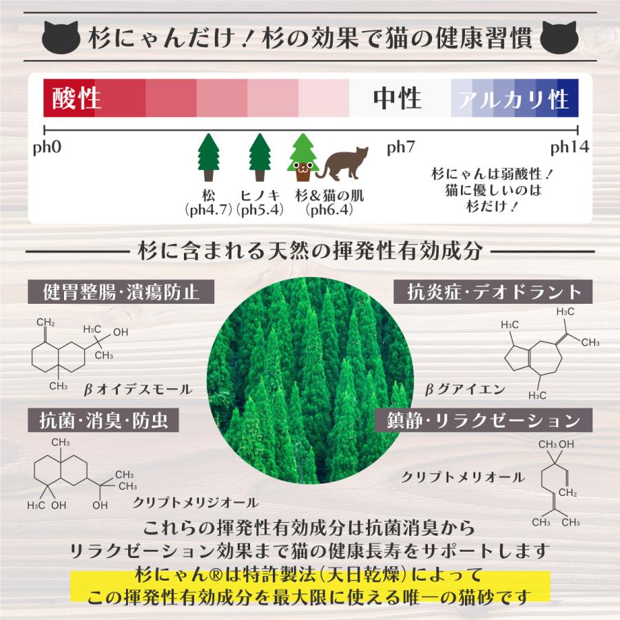 猫砂 木質ペレット 針葉樹 無添加 誤食 防止 流せる 固まらない 殺菌 消臭 健康 日本製 国産 システムトイレ オーガニック 杉にゃん 小粒 タイプ 15L (5L×3袋)｜suginyan｜08