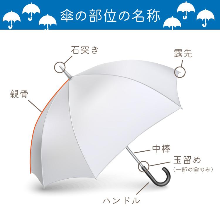 ショートワイド 傘 約135cm 晴雨兼用 無地 コンパクト メンズ 広げる と 大きくなる ワイド 短い 大きい スギタ 日傘 雨傘 実用 夏 丈夫 梅雨 黒｜sugita-band｜05